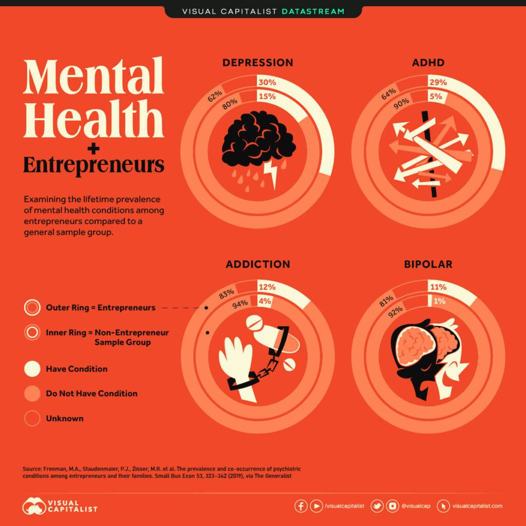 Business problem associated with mental health